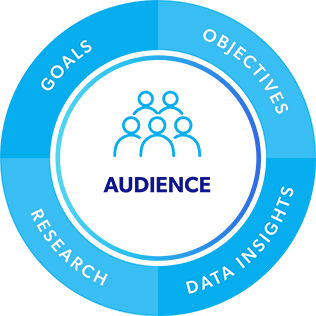 Audience