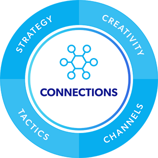 Connections