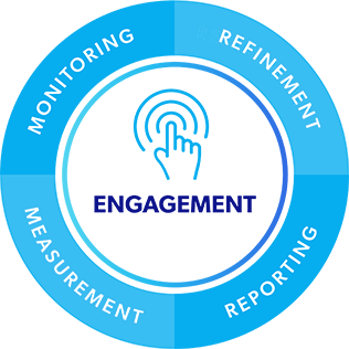 Engagement